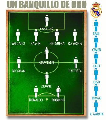L'équipz de REAL MADRID